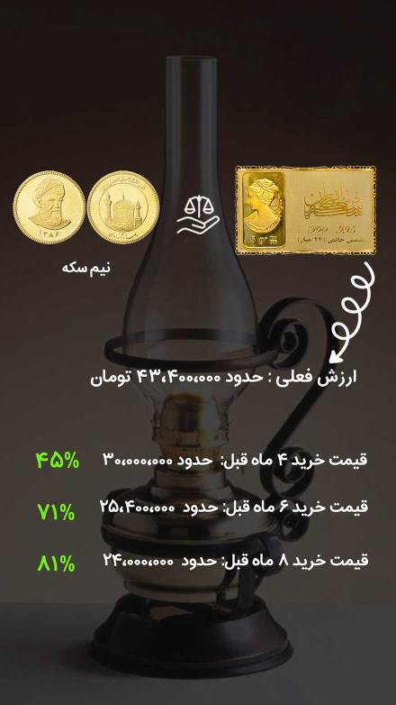   مقایسه شمش طلا و سکه بهار آزادی  