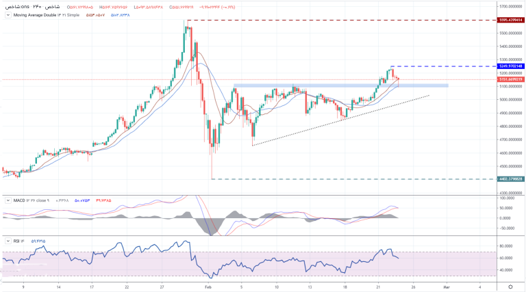   چرا سرمایه&zwnj;گذاران به طلا در برابر دلار روی می&zwnj;آورند؟ 